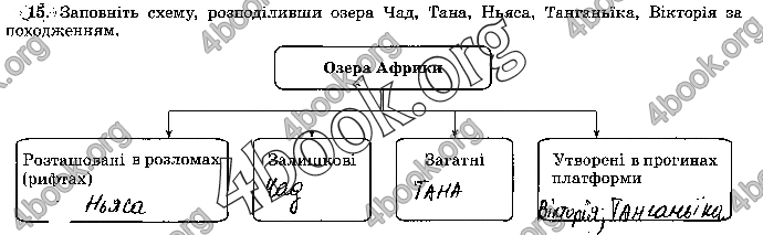 Решебник Зошит географія 7 клас Пестушко. ГДЗ