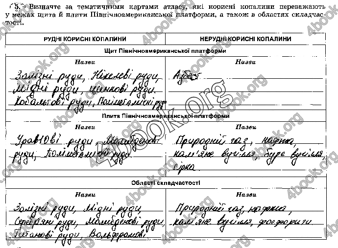 Решебник Зошит географія 7 клас Пестушко. ГДЗ