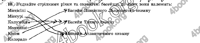 Решебник Зошит географія 7 клас Пестушко. ГДЗ