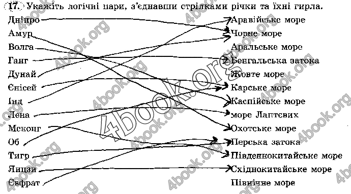 Решебник Зошит географія 7 клас Пестушко. ГДЗ