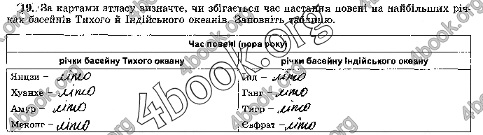 Решебник Зошит географія 7 клас Пестушко. ГДЗ