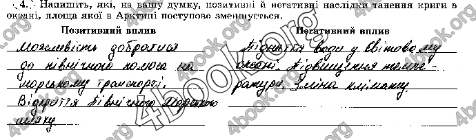 Решебник Зошит географія 7 клас Пестушко. ГДЗ