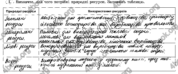 Решебник Зошит географія 7 клас Пестушко. ГДЗ