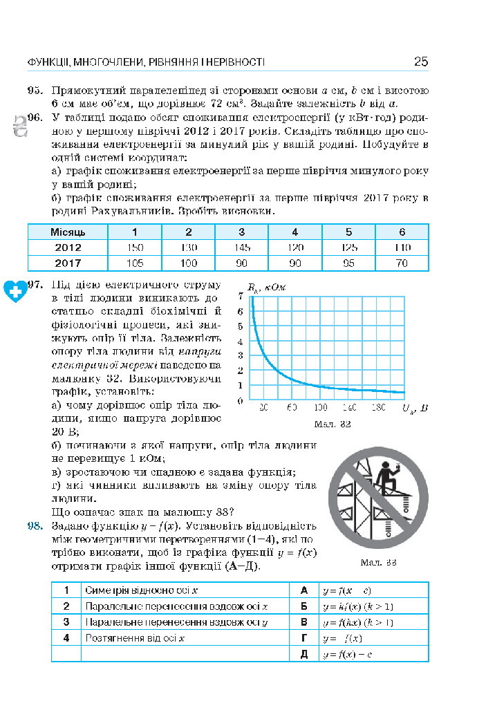 Алгебра 10 клас Бевз 2018