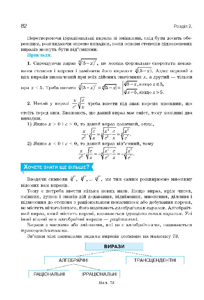 Алгебра 10 клас Бевз 2018