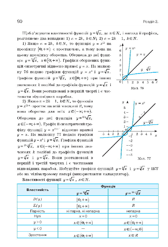 Алгебра 10 клас Бевз 2018