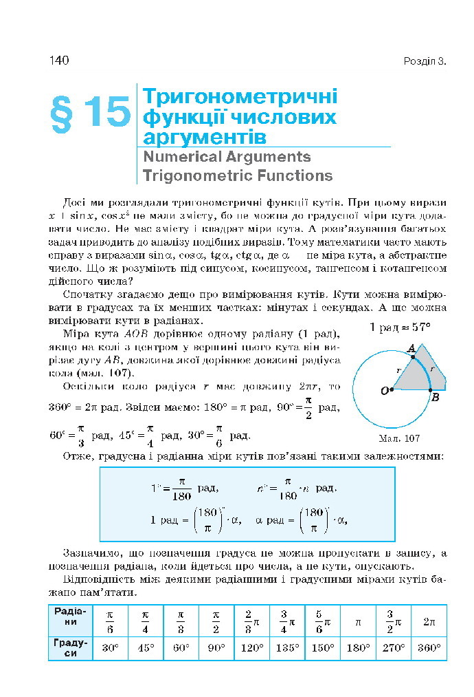 Алгебра 10 клас Бевз 2018