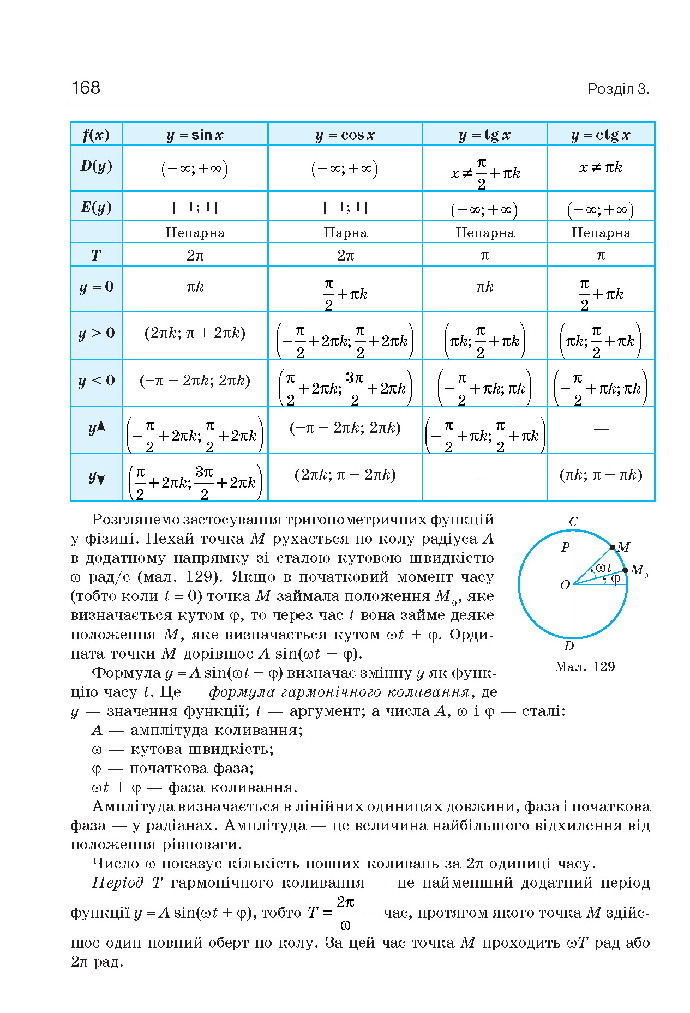 Алгебра 10 клас Бевз 2018