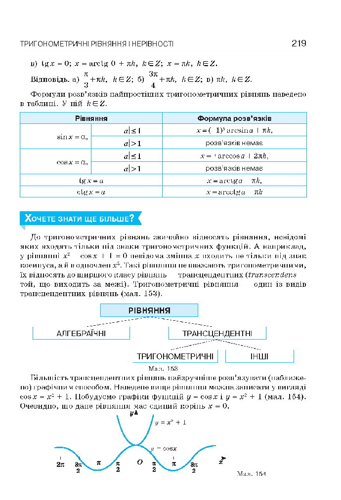 Алгебра 10 клас Бевз 2018