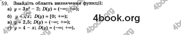 Решебник Алгебра 10 клас Бевз 2018. ГДЗ