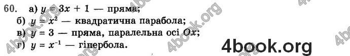 Решебник Алгебра 10 клас Бевз 2018. ГДЗ