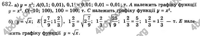 Решебник Алгебра 10 клас Бевз 2018. ГДЗ