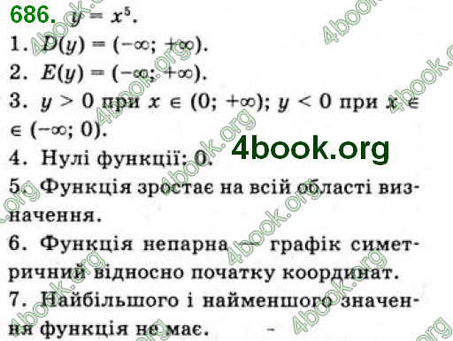 Решебник Алгебра 10 клас Бевз 2018. ГДЗ