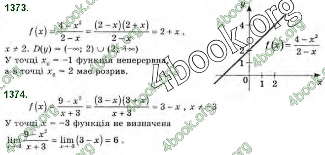 Решебник Алгебра 10 клас Бевз 2018. ГДЗ