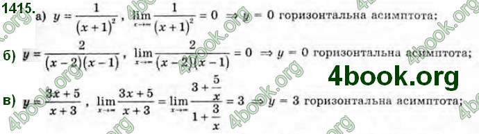 Решебник Алгебра 10 клас Бевз 2018. ГДЗ