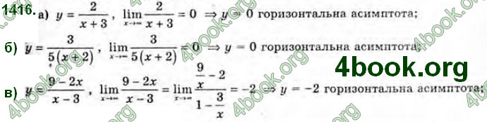 Решебник Алгебра 10 клас Бевз 2018. ГДЗ