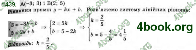 Решебник Алгебра 10 клас Бевз 2018. ГДЗ