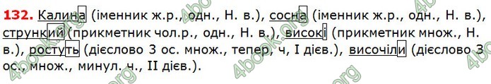 Решебник Українська мова 5 клас Глазова 2018. ГДЗ