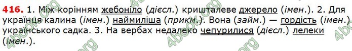 Решебник Українська мова 5 клас Глазова 2018. ГДЗ