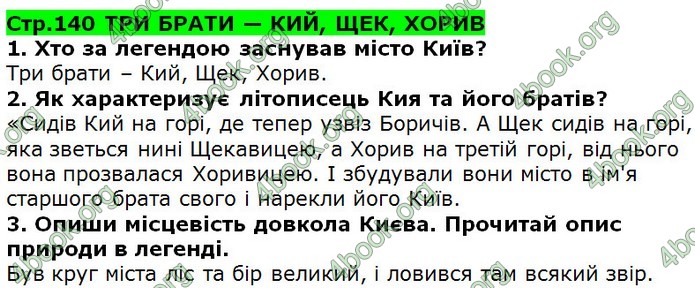 Відповіді Українська література 5 клас Коваленко 2018. ГДЗ