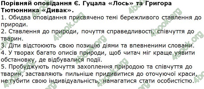 Відповіді Українська література 5 клас Коваленко 2018. ГДЗ