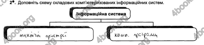 Відповіді Зошит Інформатика 5 клас Ривкінд 2018. ГДЗ