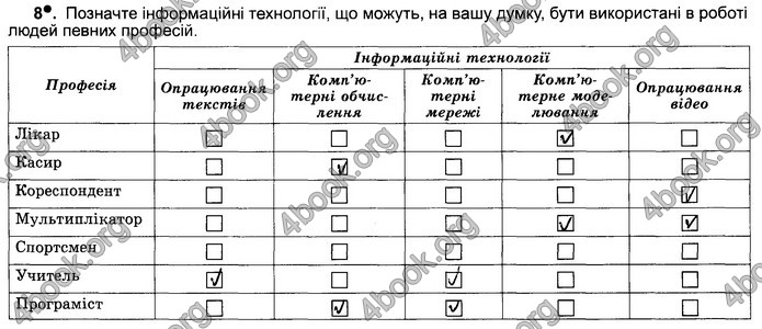 Відповіді Зошит Інформатика 5 клас Ривкінд 2018. ГДЗ