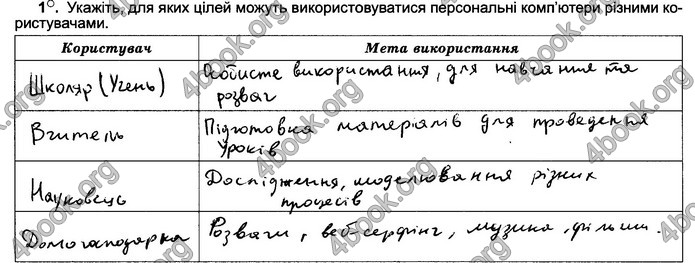 Відповіді Зошит Інформатика 5 клас Ривкінд 2018. ГДЗ