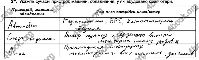 Відповіді Зошит Інформатика 5 клас Ривкінд 2018. ГДЗ