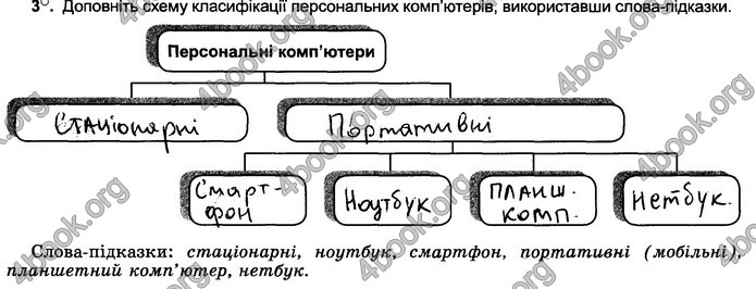 Відповіді Зошит Інформатика 5 клас Ривкінд 2018. ГДЗ