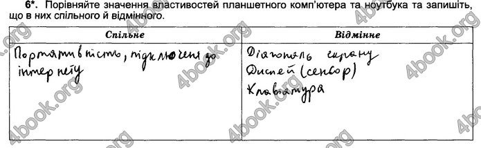 Відповіді Зошит Інформатика 5 клас Ривкінд 2018. ГДЗ