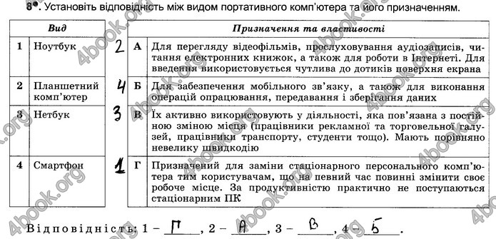 Відповіді Зошит Інформатика 5 клас Ривкінд 2018. ГДЗ