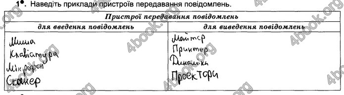 Відповіді Зошит Інформатика 5 клас Ривкінд 2018. ГДЗ