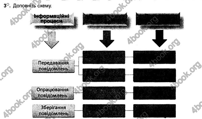 Відповіді Зошит Інформатика 5 клас Ривкінд 2018. ГДЗ