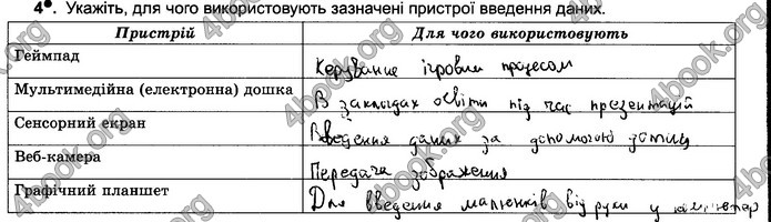 Відповіді Зошит Інформатика 5 клас Ривкінд 2018. ГДЗ