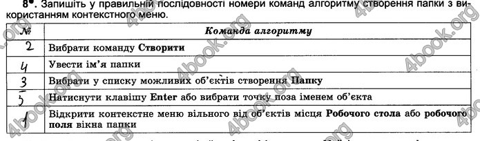 Відповіді Зошит Інформатика 5 клас Ривкінд 2018. ГДЗ