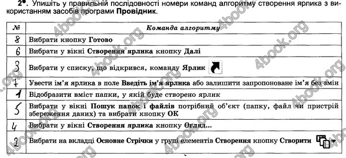 Відповіді Зошит Інформатика 5 клас Ривкінд 2018. ГДЗ