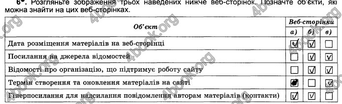 Відповіді Зошит Інформатика 5 клас Ривкінд 2018. ГДЗ