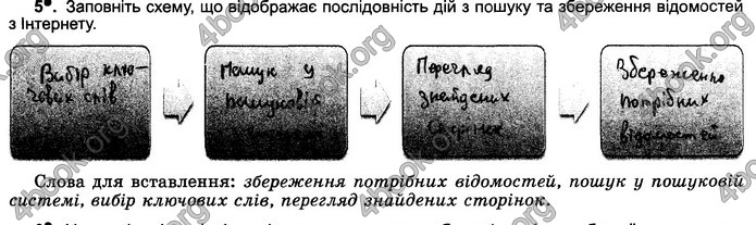 Відповіді Зошит Інформатика 5 клас Ривкінд 2018. ГДЗ