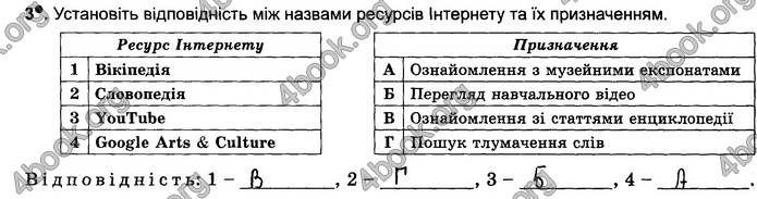 Відповіді Зошит Інформатика 5 клас Ривкінд 2018. ГДЗ