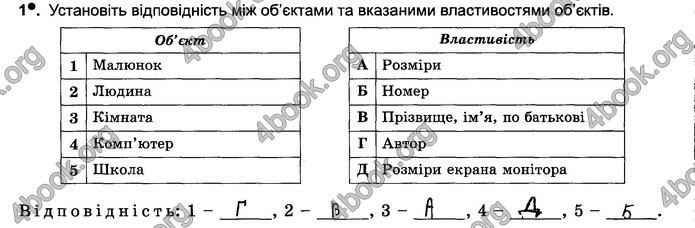 Відповіді Зошит Інформатика 5 клас Ривкінд 2018. ГДЗ