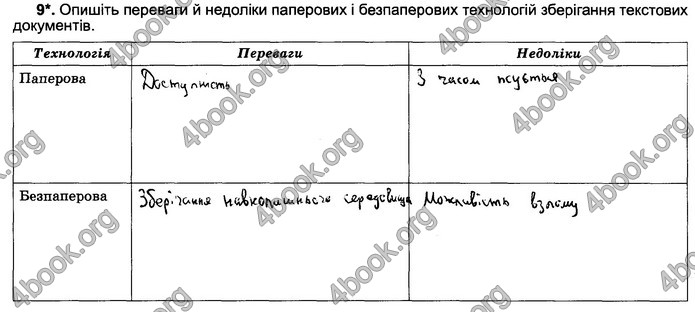 Відповіді Зошит Інформатика 5 клас Ривкінд 2018. ГДЗ