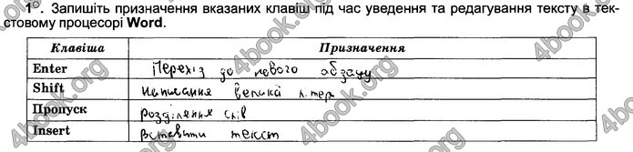 Відповіді Зошит Інформатика 5 клас Ривкінд 2018. ГДЗ