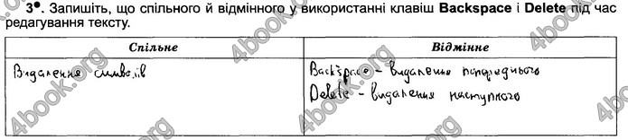 Відповіді Зошит Інформатика 5 клас Ривкінд 2018. ГДЗ