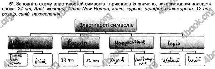 Відповіді Зошит Інформатика 5 клас Ривкінд 2018. ГДЗ