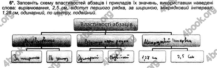 Відповіді Зошит Інформатика 5 клас Ривкінд 2018. ГДЗ