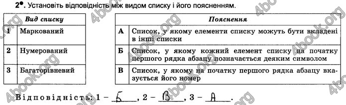 Відповіді Зошит Інформатика 5 клас Ривкінд 2018. ГДЗ