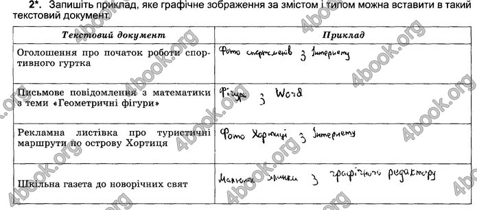 Відповіді Зошит Інформатика 5 клас Ривкінд 2018. ГДЗ