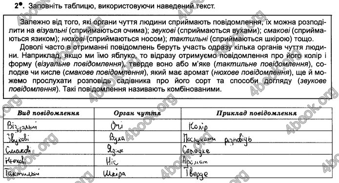 Відповіді Зошит Інформатика 5 клас Ривкінд 2018. ГДЗ