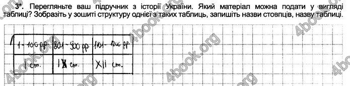 Відповіді Зошит Інформатика 5 клас Ривкінд 2018. ГДЗ